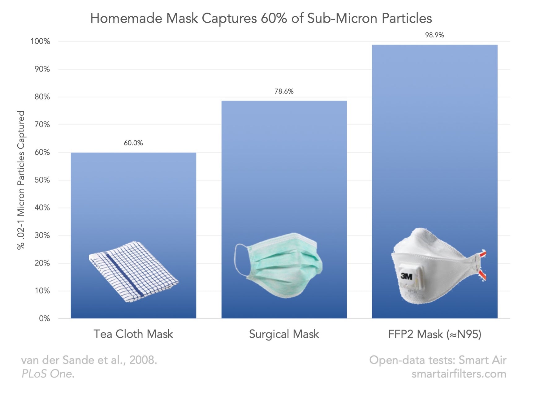 Covid-19 facts checked: Can a face mask stop coronavirus?