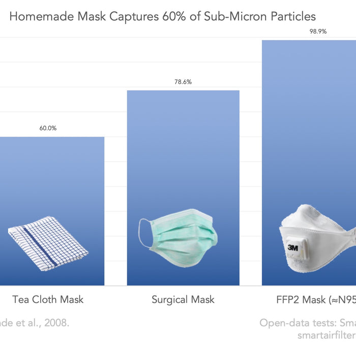 Covid-19 facts checked: Can a face mask stop coronavirus?