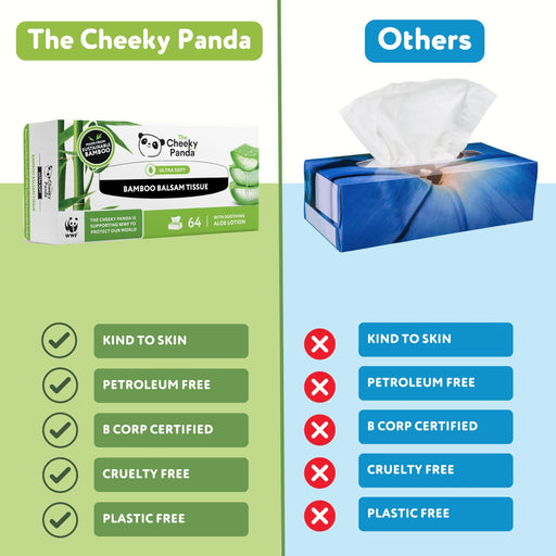 Cheeky Panda The Cheeky Panda Balsam Bamboo Facial Tissue 64 sheets