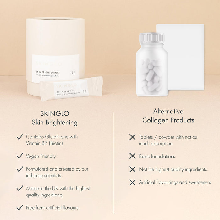 Skinglo Skin Brightening Liposomal Apple Flavour