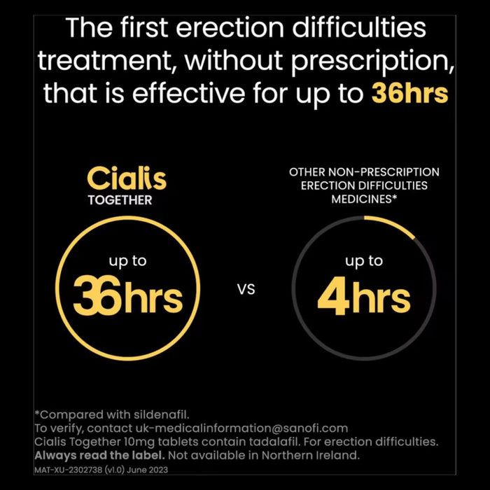 Cialis Together 10mg Tablets - Tadalafil