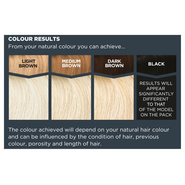 Jerome Russell Bblonde Maximum Blonding Kit No. 2