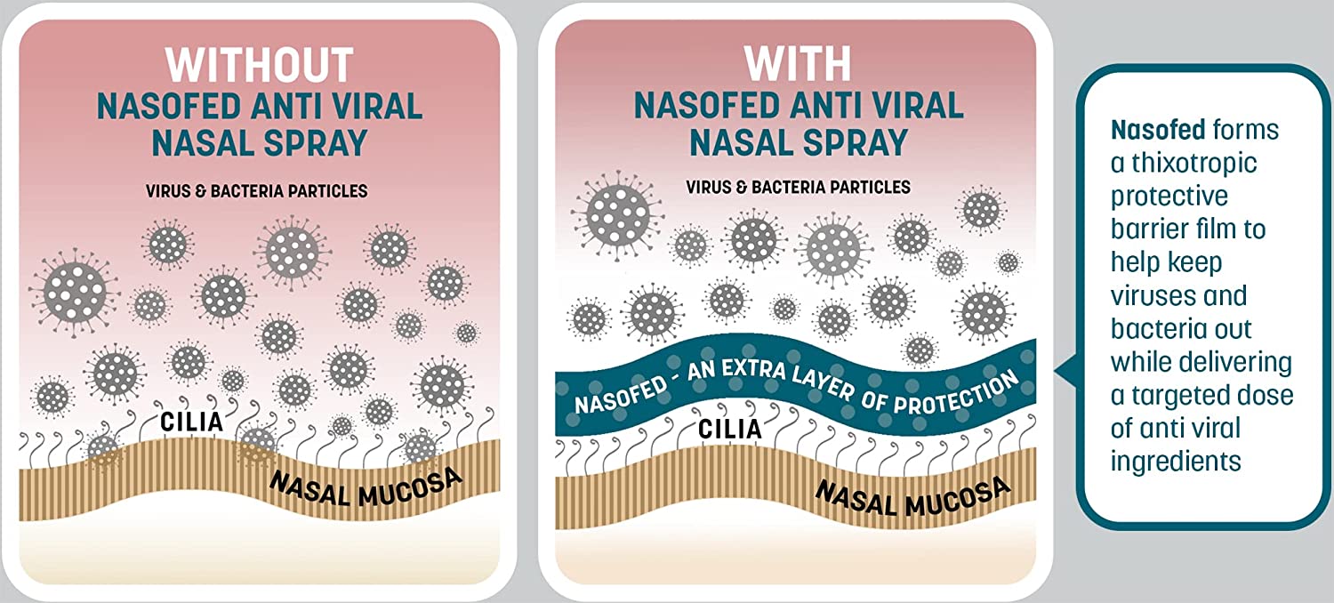 Nasofed Protect Anti-Viral Nasal Spray 10ml